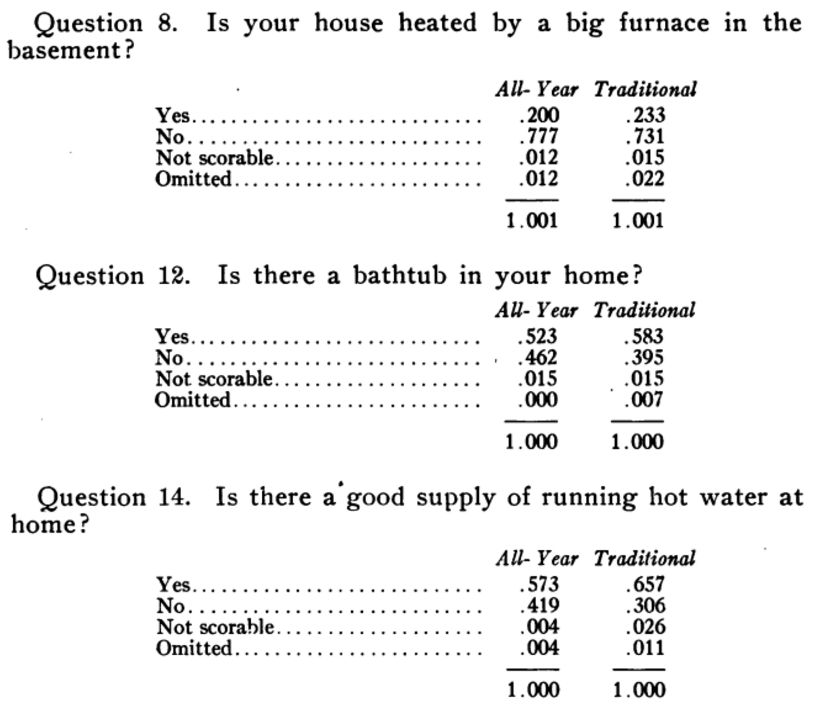 All_Year_Schools_Report_1927_02.jpg