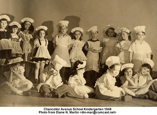 1948 Kindergarten
Miss Hermann's Kindergarten Class: Back row, left to right: Diane Nikel, Ronnie Schecter, Susan Proll, Gary Goldfaden, Rita Wald, Robert _____, Barbara Berlowe (I think), _______, Muriel Goldberg , Larry ____, 
Front row left to right: Elaine Lapofsky, Bruce ______, Jeffrey Reiber, Carol Cohen ________ 

