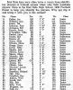 Filename=footballroster1958.jpg
Filesize=117KiB
Dimensions=486x600
Date added=Jul 16, 2006 footballroster1958.jpg